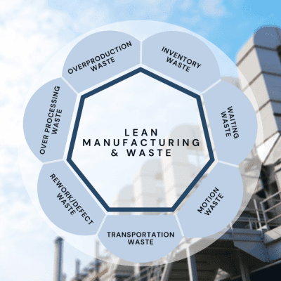 The Seven wastes of Manufacturing